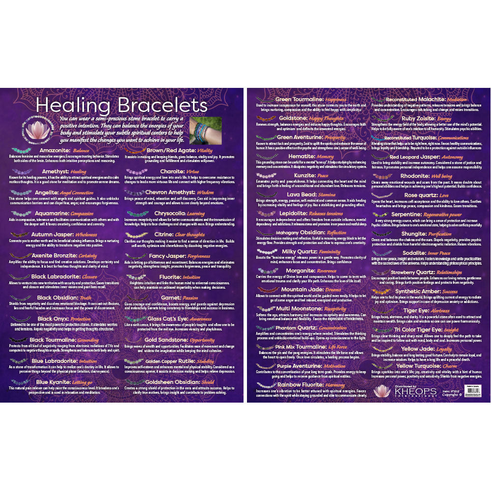 Information Chart